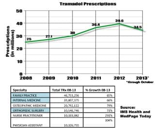 tramadol