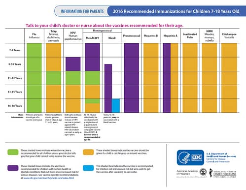 teen-immunization-chart